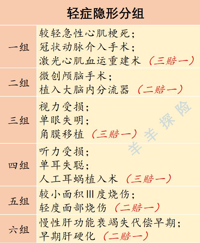 恒大恒家保尊享版重疾险,恒大保险恒家保重疾险怎么样