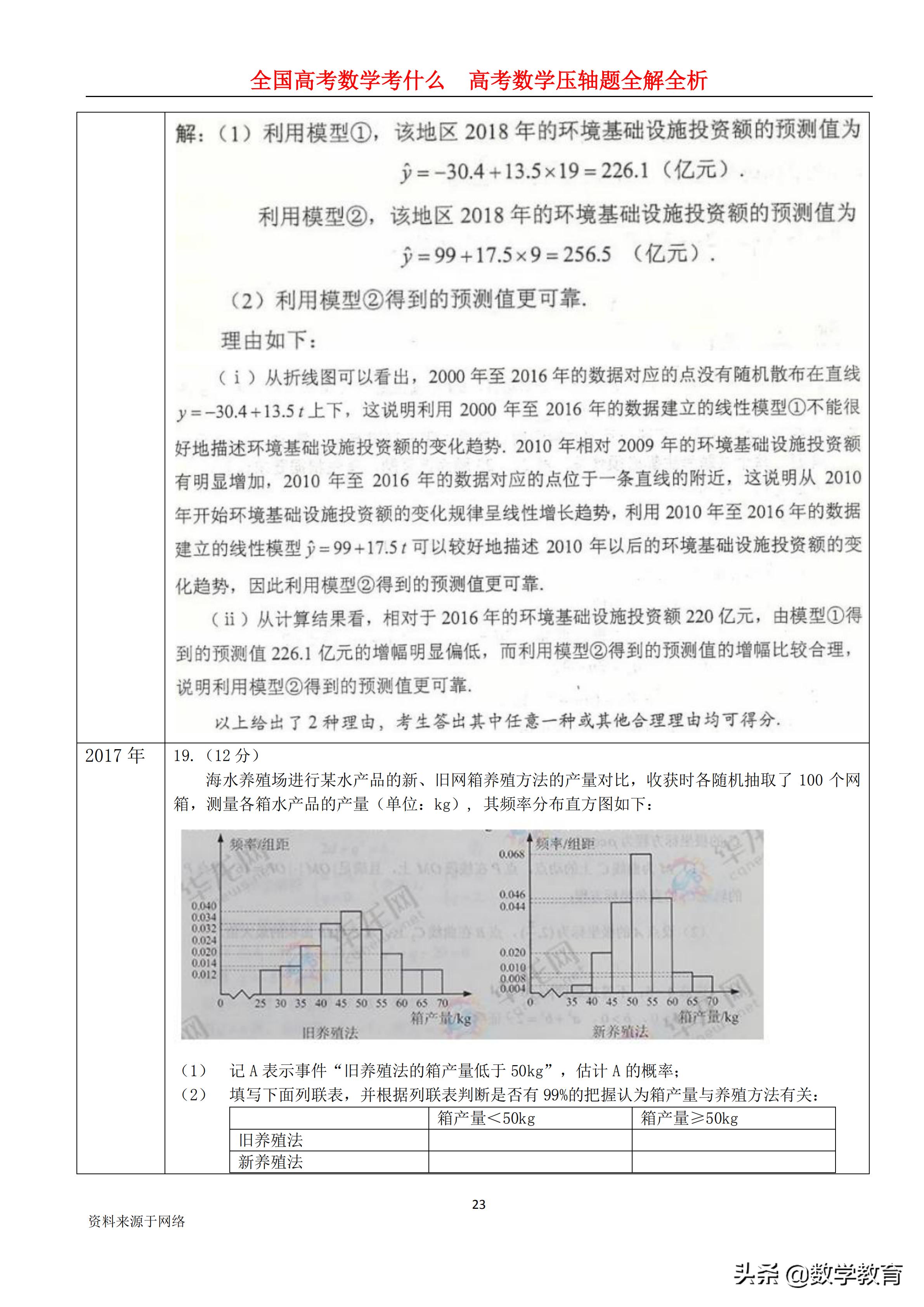 全国卷高考数学历年平均分数,2022年高考数学全国甲卷文科解析