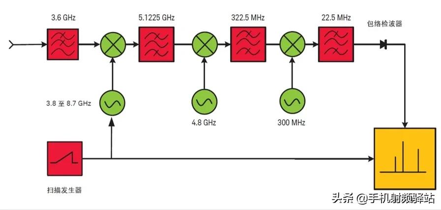 医用频谱仪原理及作用,想了解科学知识看什么