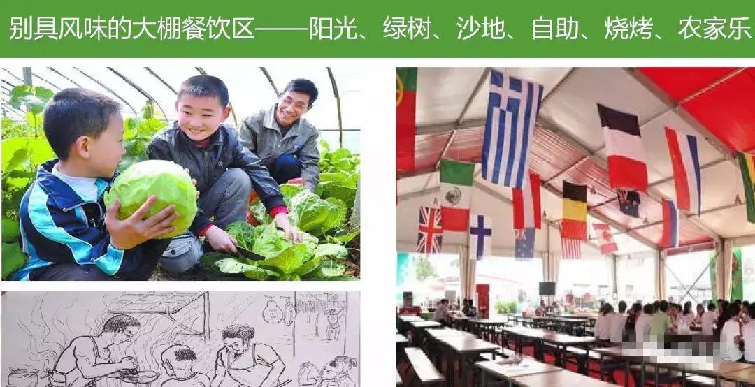 田园综合体类项目策划,田园综合体项目推介书ppt