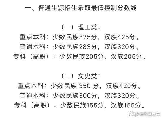 新高考省份高考分数线一览表,2021藏西高考分数线
