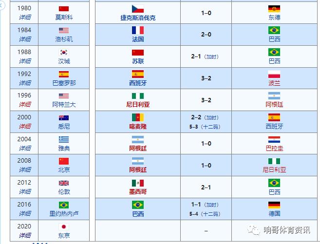 西班牙艰难决定,西班牙重燃生机
