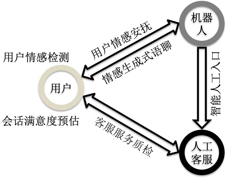 情感分析算法与应用书,情感分析算法最新模型