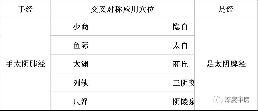 简述常用的五种配穴方法并举例,中医有几种配穴方法