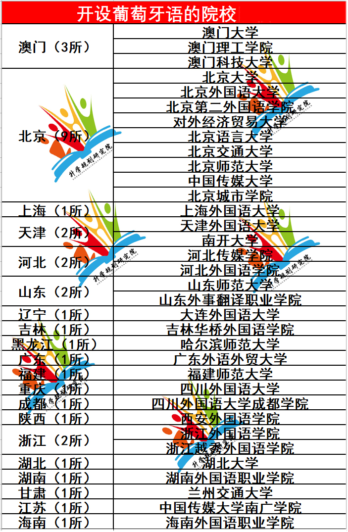 外国语文学类就业方向和前景,十大热门外语专业