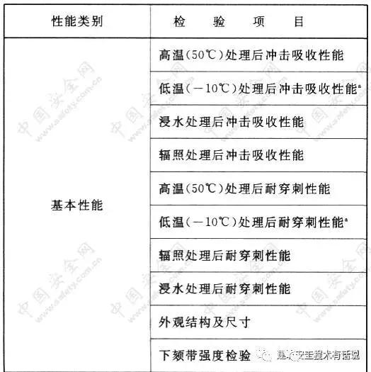 gb2811-2019安全帽什么时候生产的,gb2811-2019安全帽使用场所