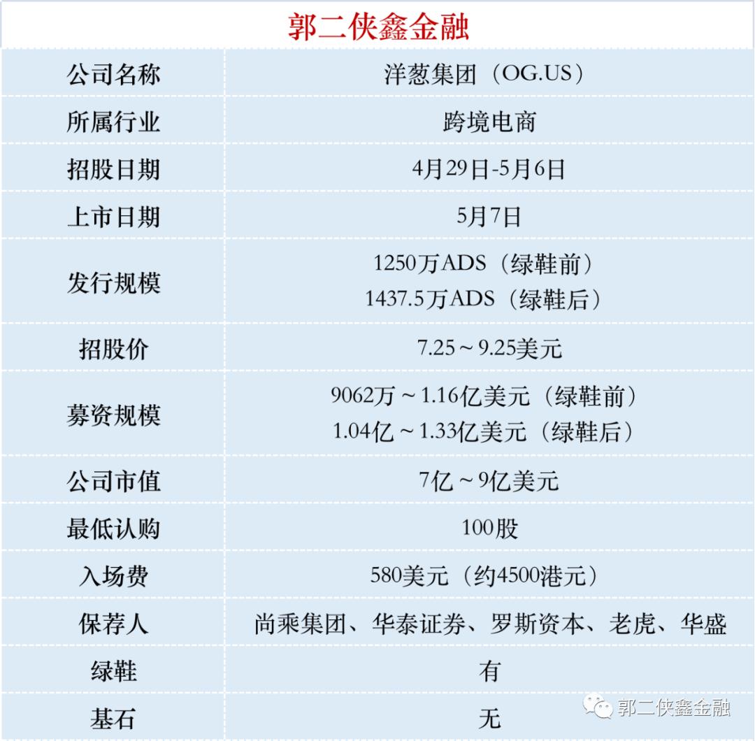 美股2023利润增长,2020年至今美股上涨超过5倍的公司