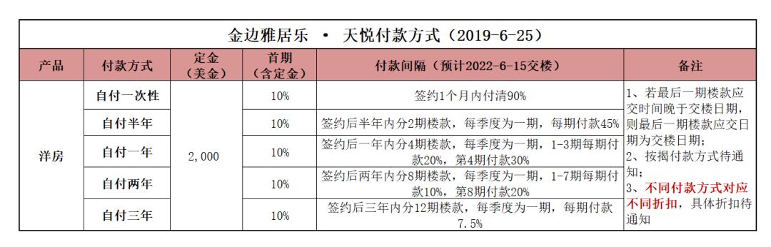 金边富人区真实生活,金边生活一个月花费多少