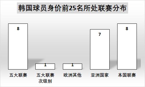 韩国数据恢复,中国韩国数据分析
