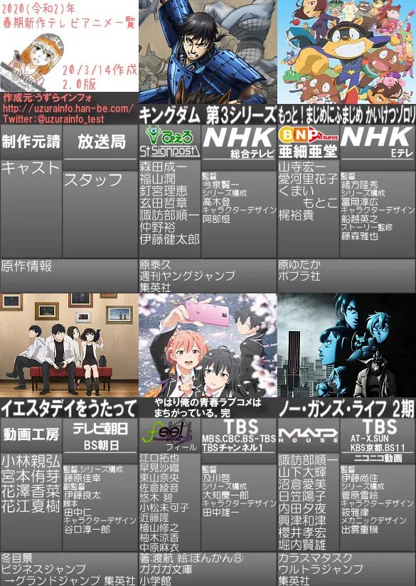 2020年二月新番推荐二期,2021年4月全部新番