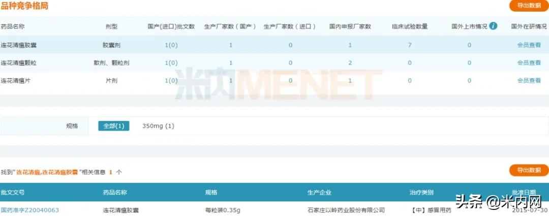 连花清瘟销量,连花清瘟暴涨不降价