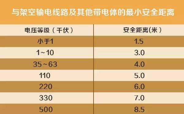 下雨天高压线持续冒火花,下雨天高压线有电流声