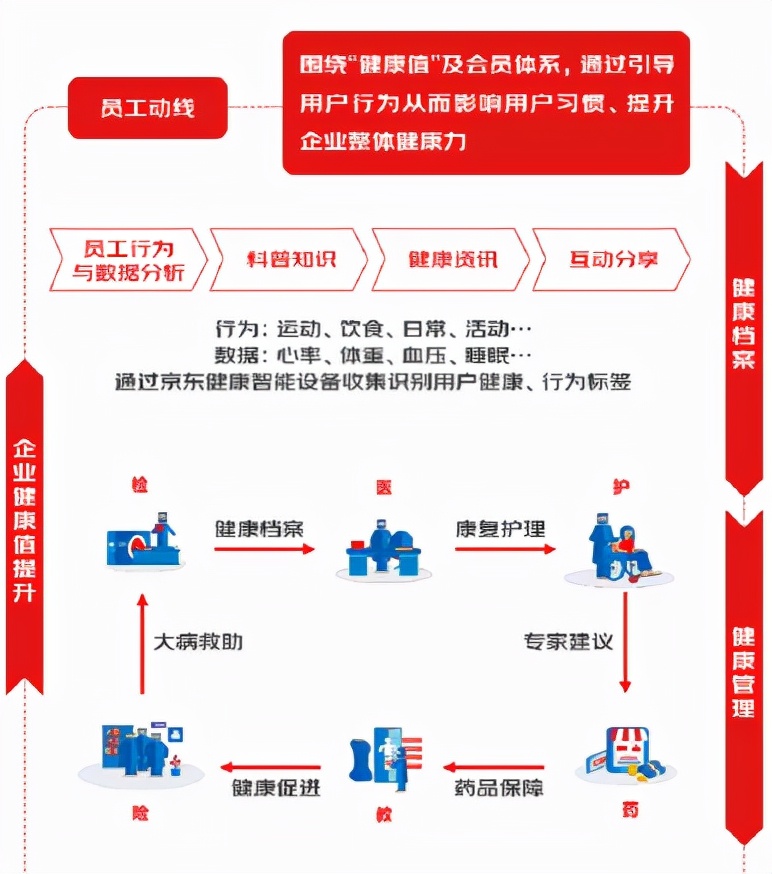 员工福利，只是附属品吗？