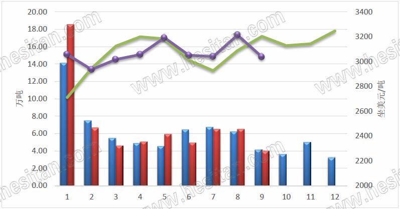 各奶粉价格一览表12月,国内大包奶粉实时价格