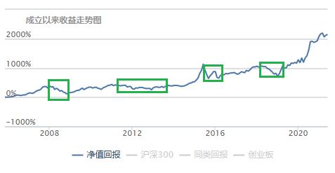 回撤小夏普比率高的基金有哪些,高夏普比率基金最新排名推荐
