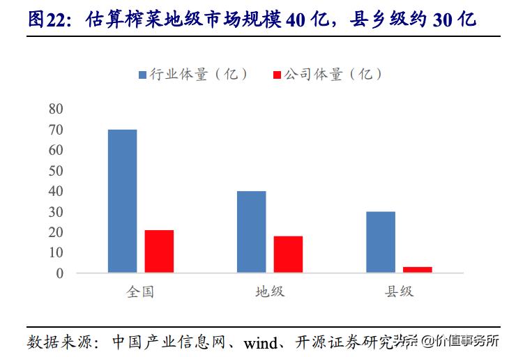 下一个伊利股份？涪陵榨菜，曾经的大牛股，有望重新启动大行情了