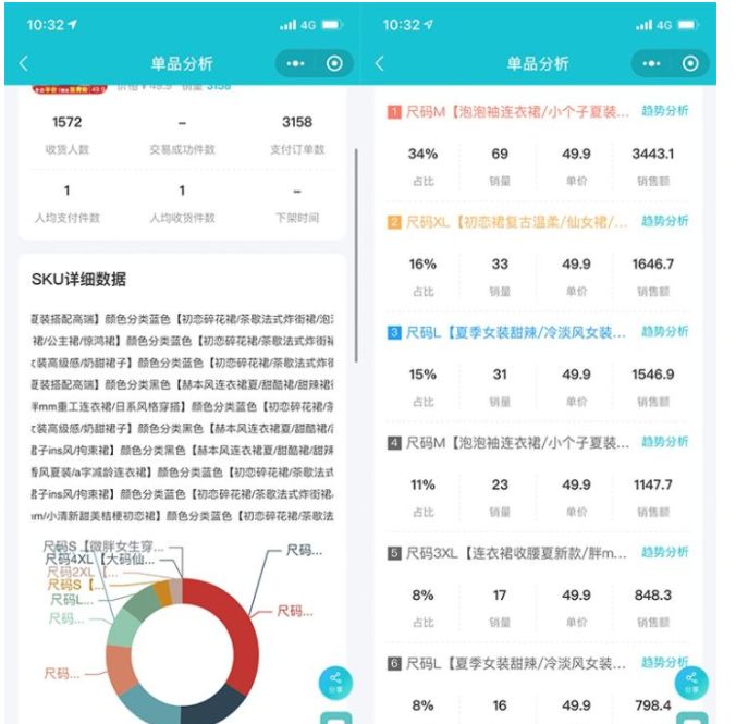 淘宝数据分析工具,怎么样看淘宝数据分析