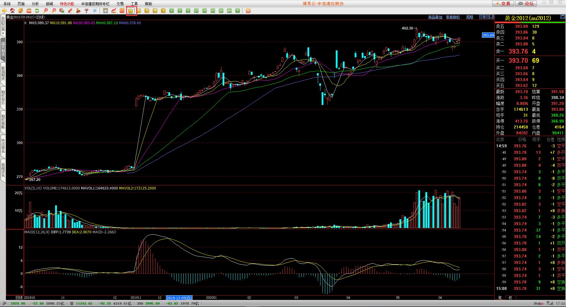 博易云期货交易是正规平台吗,博易云交易版手机版叫什么