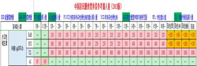 1-2岁的宝宝吃的叶酸,过量服用叶酸对宝宝智力有影响吗