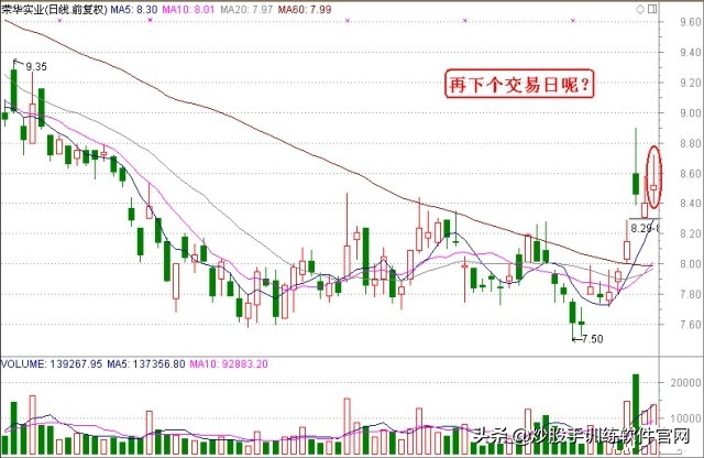 适合股市小白看盘买卖指标,看盘软件哪个最好能提示买卖点
