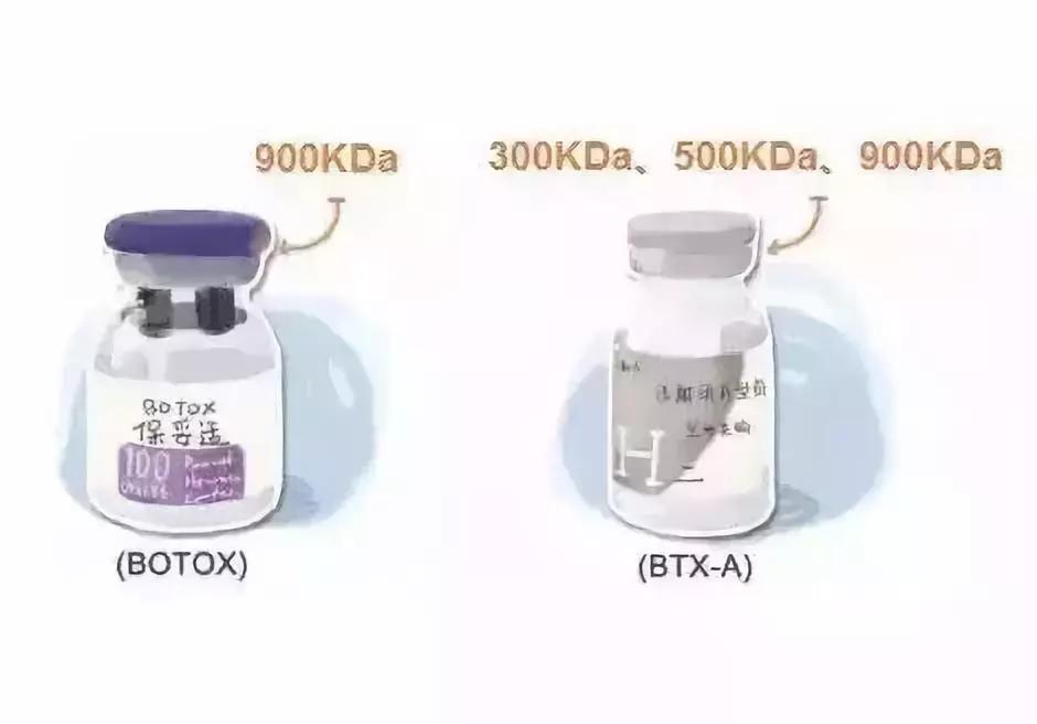 星肉瘦脸针进口与国产哪个便宜,打瘦脸针进口还是国产