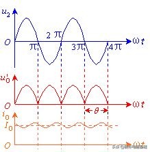电容的滤波作用及原理,电容在电路中是怎样滤波的