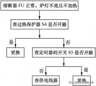 触摸屏微波炉不能加热的故障检修,微波炉加热但温度达不到检修视频