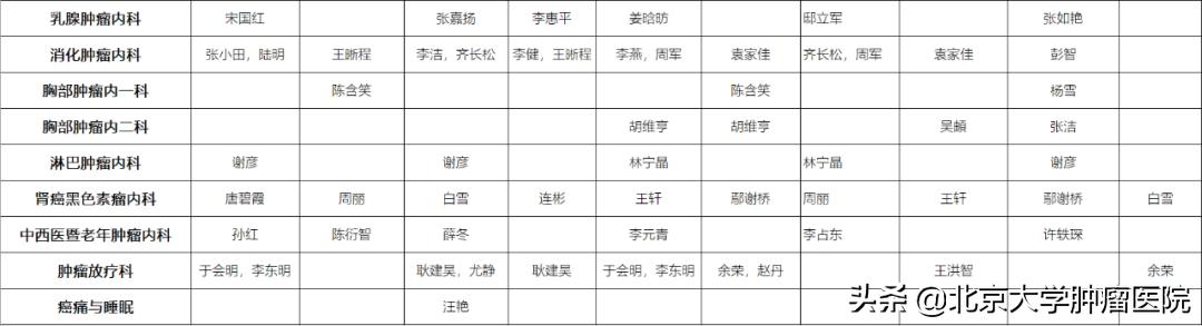关于启用“北肿云病历”在线复诊功能的通知