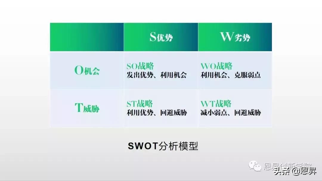 10大经典管理分析模型,10大经典管理分析模型纯干货