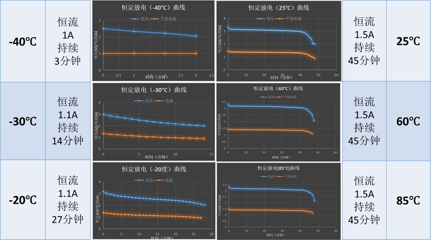 「原创」《T-box的自我修养》第一章:夯实“内力”——电池攻略