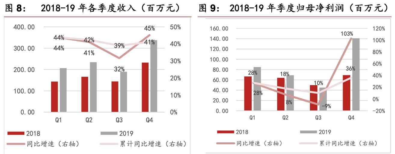 基蛋生物前三季度营收,基蛋生物重大资产重组