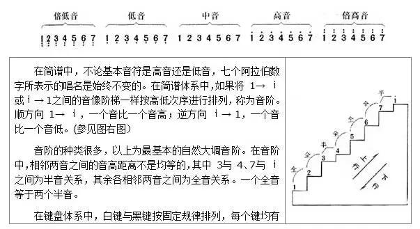 识别简谱的技巧建议收藏,怎样识别简谱的正确顺序