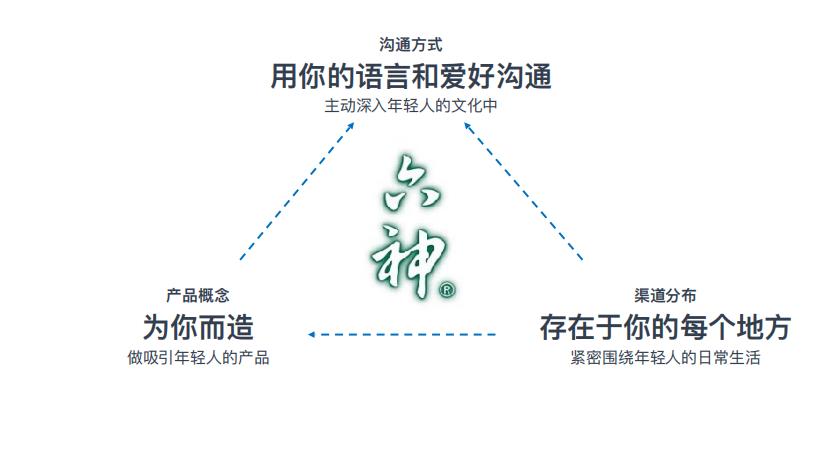 目前最好的营销方案,最好看的营销方案