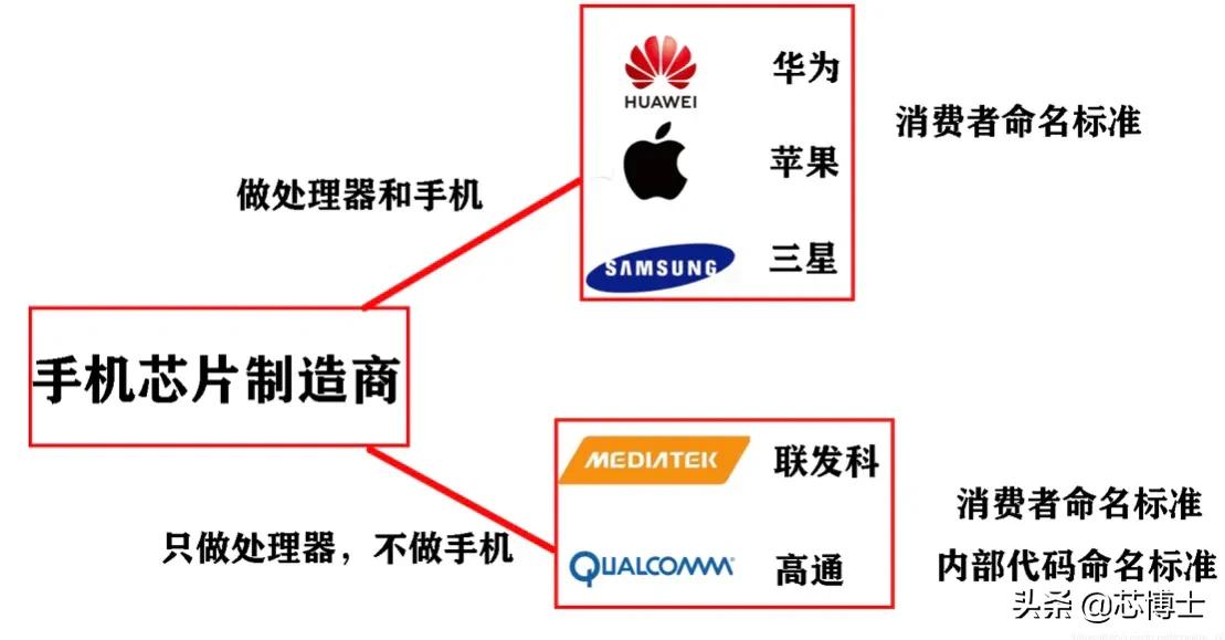 手机芯片命名规则,锐龙芯片命名规则