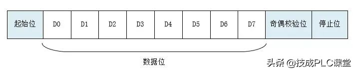 rs232和rs422和rs485的外观区别,rs232和rs422和rs485的外观上区别
