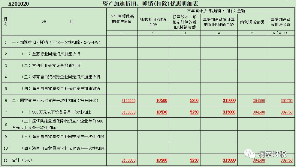 固定资产一次性扣除账务处理流程,固定资产一次性扣除财务报表填写