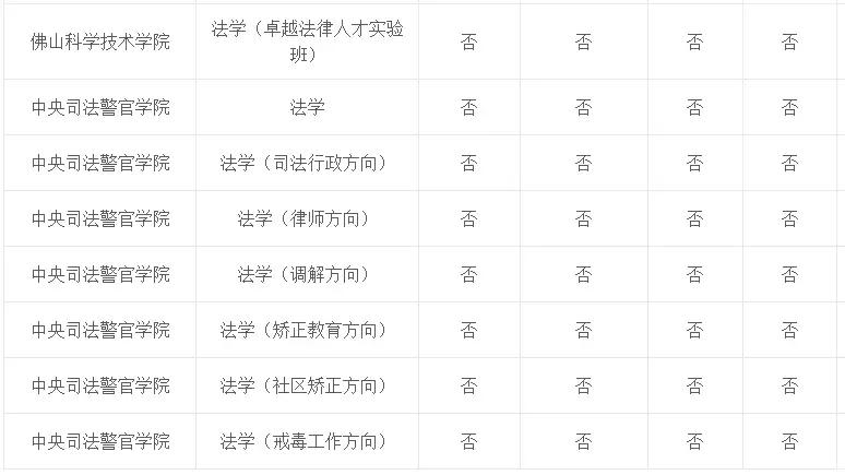 专业介绍及适用范围,法学和法律专业