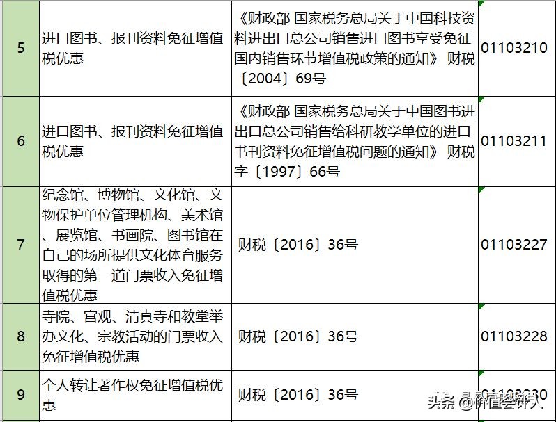避税100条诀窍,增值税怎么合理减免