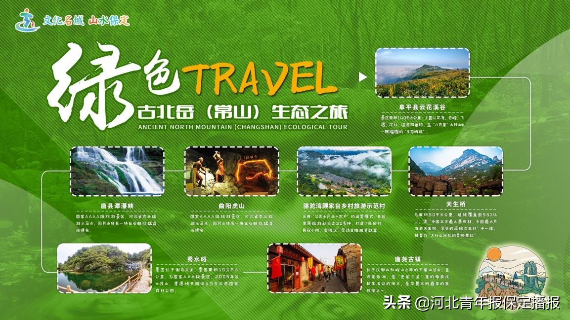 保定旅游攻略最佳线路,保定旅游攻略最佳旅游路线推荐