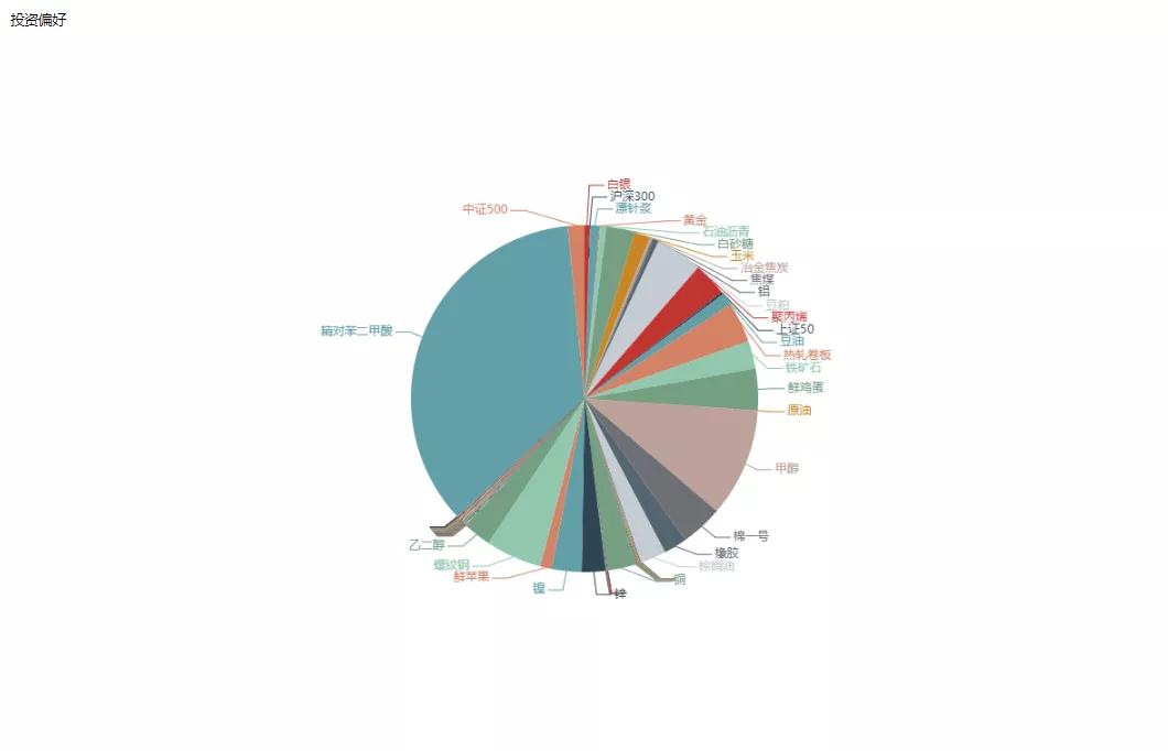 入市8年赚了2个亿,5万入市一年赚50万有可能吗