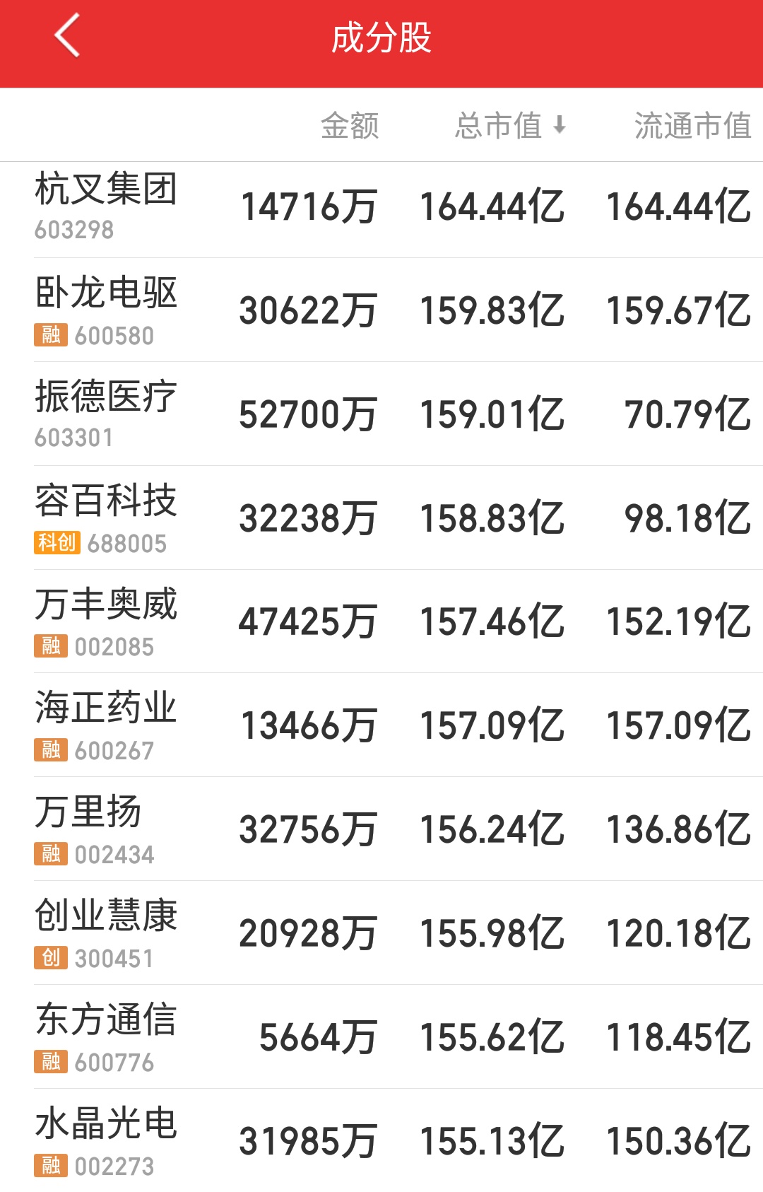 浙江多少上市公司,浙江板块利好