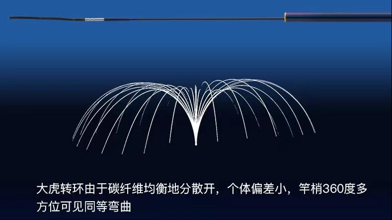 中日钓具哪种最好,中日渔具哪个最好