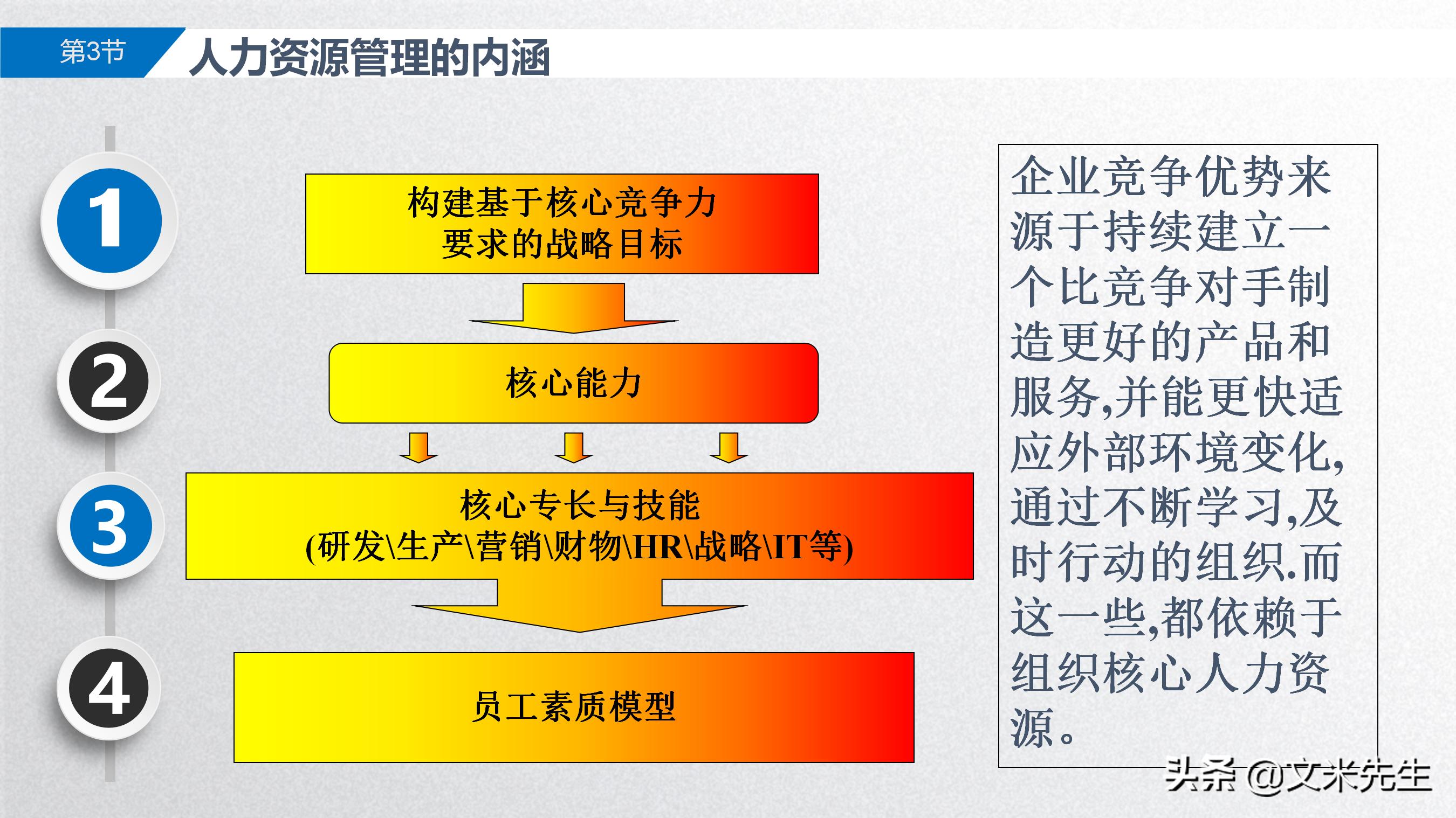 手把手教你胜任能力模型,岗位胜任力模型怎么做