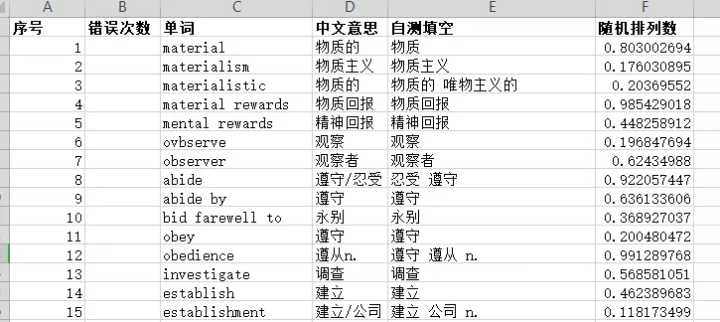 英语学习学霸方法,英语学霸学习方法小学