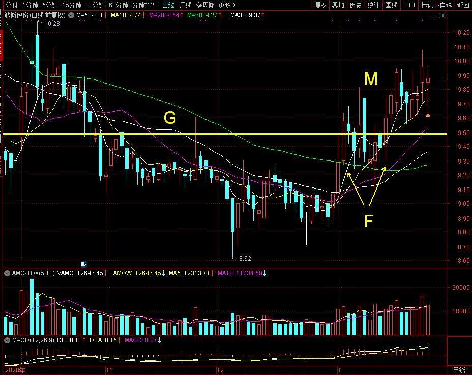 鲍斯股份历史沿革,鲍斯股份未来价值