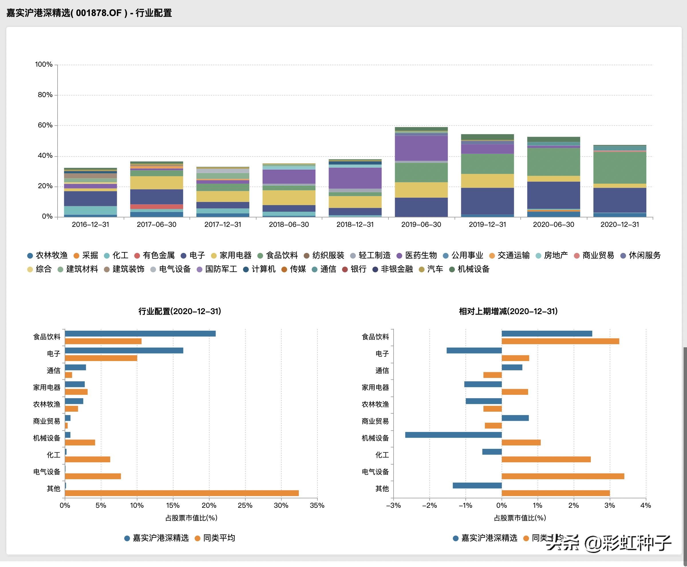 嘉实优质基金点评,一句话点评嘉实竞争力优选