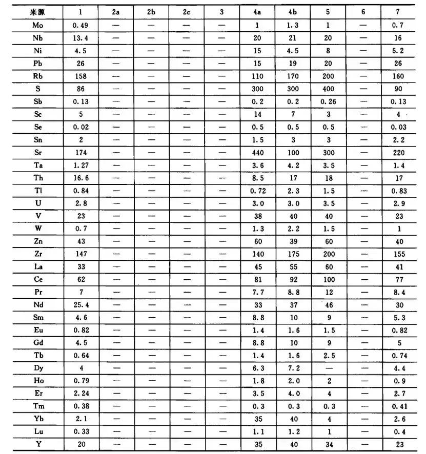 花岗岩的化学成分,花岗岩化学成分