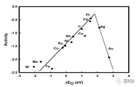 氢云解读:铂对氢燃料电池汽车电堆成本可控,市场不必过度焦虑!