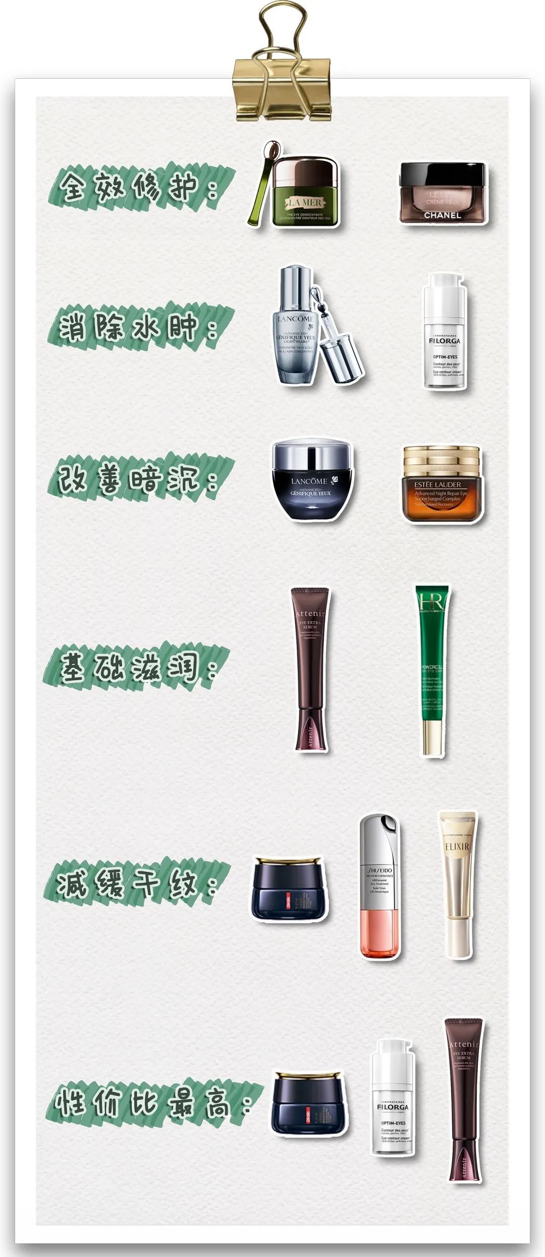 十大公认好用的去眼纹眼霜,眼霜推荐平价祛细纹40岁