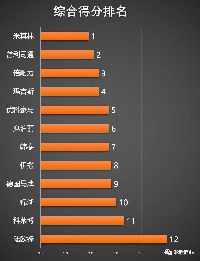 玛吉斯轮胎501和708哪个好,玛吉斯轮胎主流产品